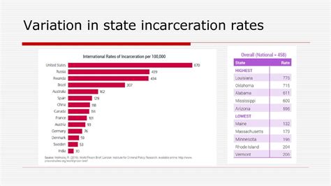 Sentencing. - ppt download