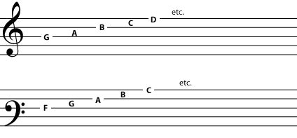 Clef ‹ OpenCurriculum