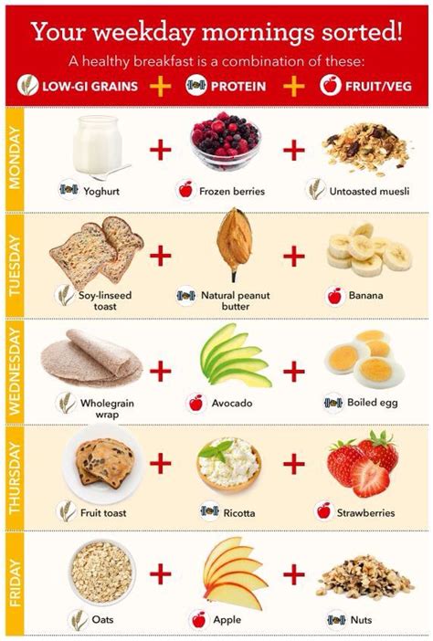 Breakfast low GI combos | Low cholesterol breakfast, Low glycemic foods ...