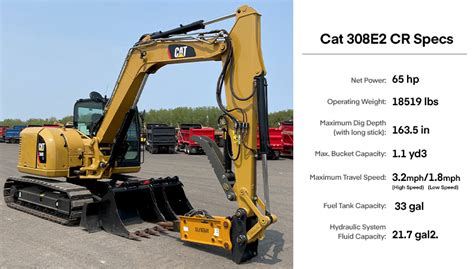 Unearthing the value: A deep dive into the Cat 308 excavator's price - Ritchie Hub