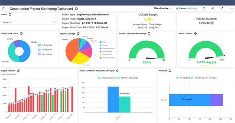 Project Monitoring Dashboard