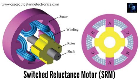 How Does Switched Reluctance Motor Work | Webmotor.org