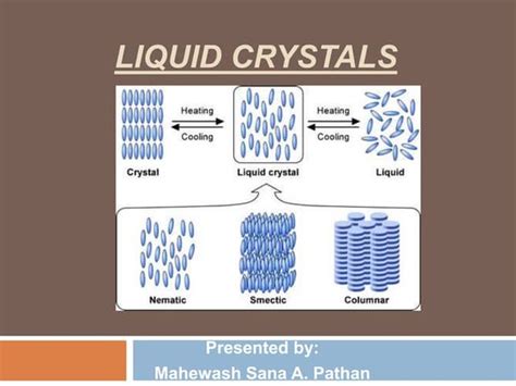 liquid crystals and their applications