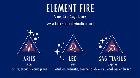 3 Fire Signs of Zodiac - Aries, Leo, Sagittarius