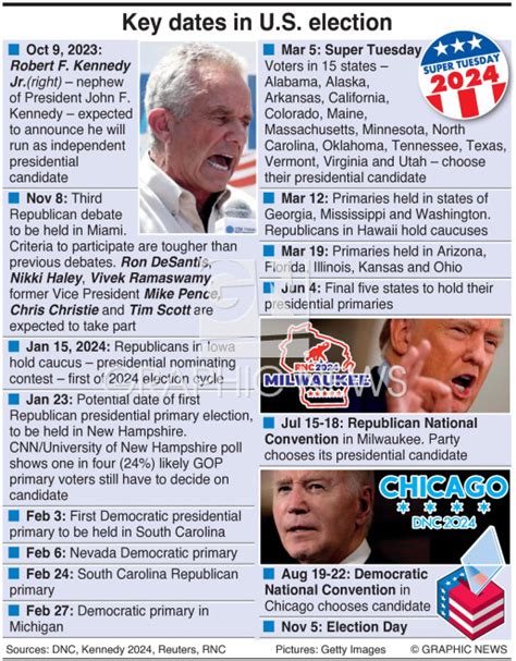 POLITICS: U.S. election dates infographic