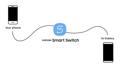 Smart Switch iOS to Android: A Tutorial Guide [2025]