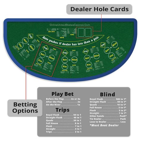 Ultimate Texas Holdem Guide | Learn The Rules & How To Play
