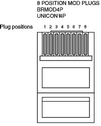 Rj48 Wiring Diagram