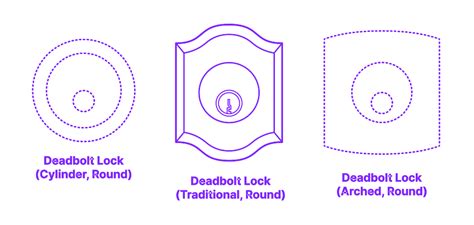 Deadbolt Lock - Traditional, Round Cylinder Dimensions & Drawings ...