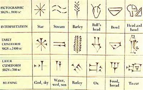 Babylonian Writing System