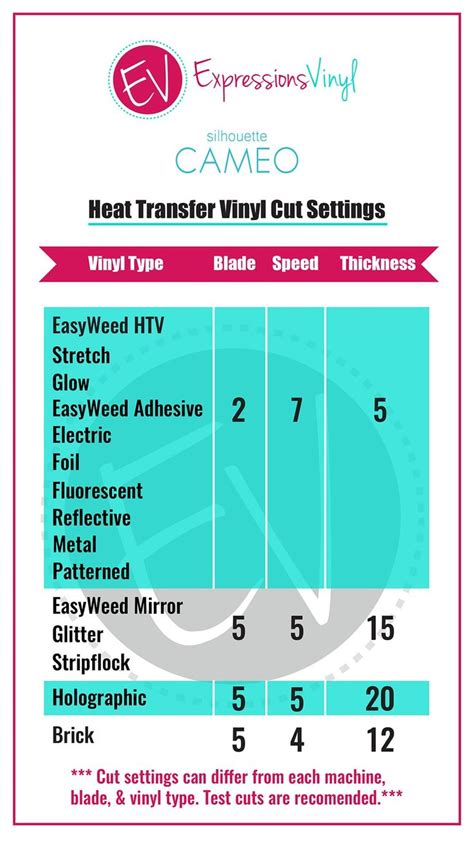 Heat Transfer Settings Silhouette