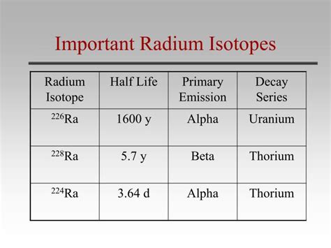 PPT - Fundamentals of Radium and Uranium Removal from Drinking Water ...