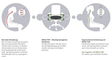 Diese Eigenschaften sollte Dein ergonomischer Bürodrehstuhl erfüllen