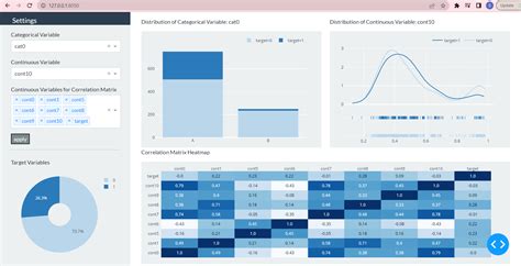 GitHub - shreya22g/Dashboard-Plotly