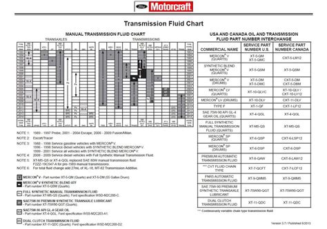 New to the forum - Transmission fluid questions - Ford Focus Forum, Ford Focus ST Forum, Ford ...