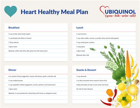 Printable 3 Day Cardiac Diet - Printable Cards