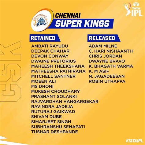 Ipl 2023 Retention Chennai Super Kings Squad Csk Retained And | Hot Sex ...