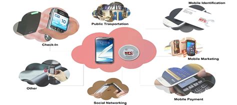 More NFC Applications In Our Daily Life