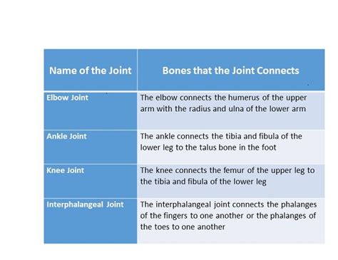 Example Of Hinge Joint