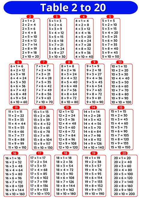 Tables 2 to 20 - Multiplication Tables 2 to 20 Pdf Download