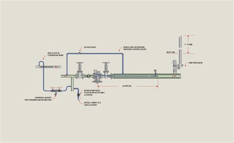 No. 32 - Steam Control Valve Installation