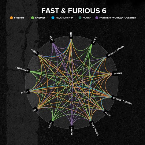 6 fast furious 6 - Fast and Furious Photo (40352480) - Fanpop