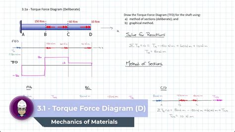 3.1a - Torque Force Diagram Deliberate - YouTube