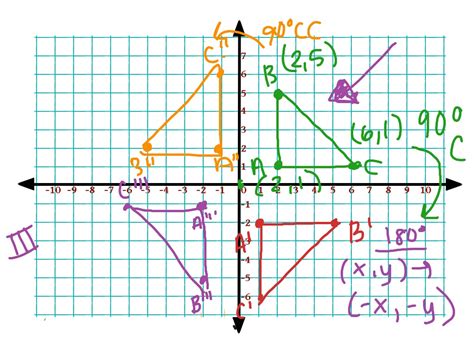 What Is Counterclockwise Rotation - liquidlaxen