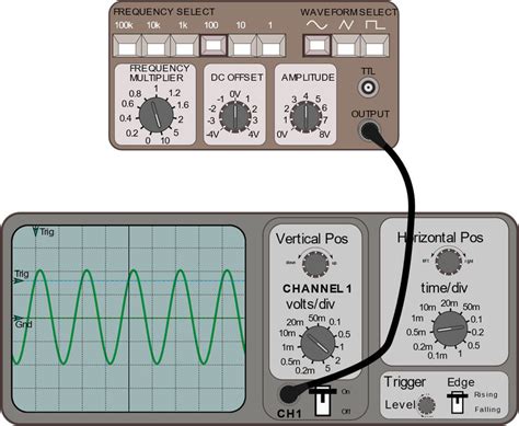 Online Oscilloscope and Signal Generator interface from [2] | Download Scientific Diagram