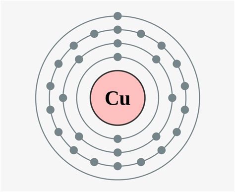 Copper Atom - Electronic Structure Of Bromine Transparent PNG - 737x698 - Free Download on NicePNG