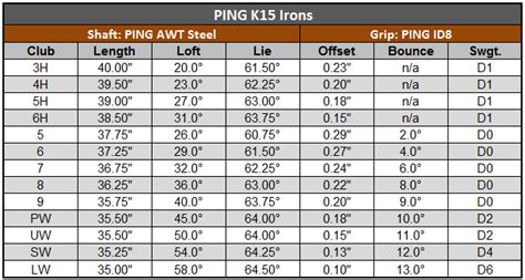 PING K15 Irons - REVIEW!