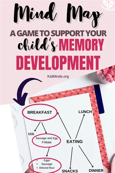 30 Easy Memory Games & Activities for the Best Memory Ever | KidMinds