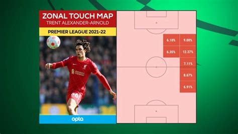 Liverpool FC - A statistical analysis of Liverpool's Premier League season so far