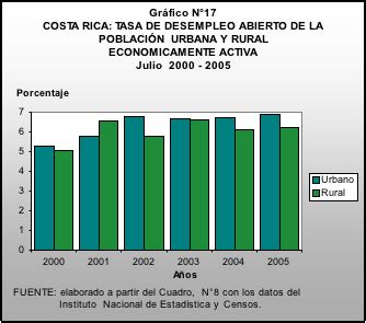 Verter Catarata Pastor grafico barras comparativas ruptura Reverberación marrón