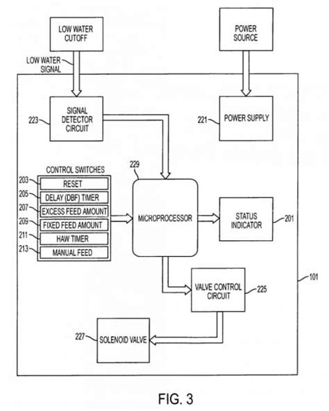 Burnham Boiler Parts Diagram