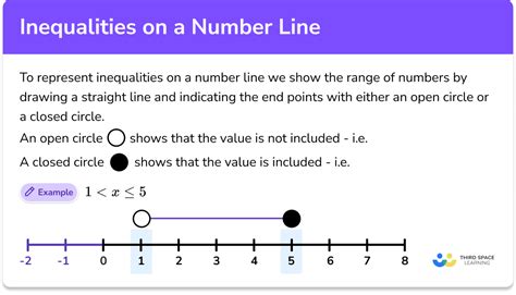 Non Examples Of Inequalities