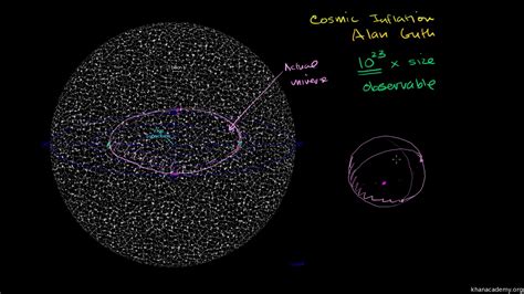 Space Expansion makes observable universe over triple the age of the ...