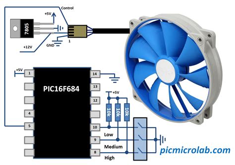 Controlling PWM Fan with PIC16F684 – Microcontroller Based Projects