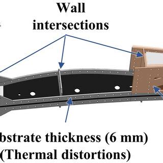 Flaperon rib design with characteristic features | Download Scientific Diagram