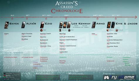 Assassin's Creed : Comprendre la chronologie en une image – Try aGame