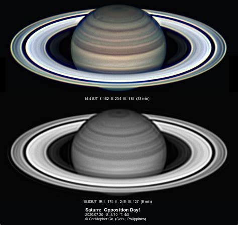 SATURN 2020