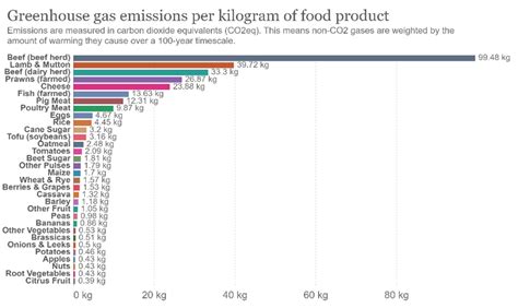 'Plant-based' versus 'Vegan' & 'High protein' versus 'Low carbon': Exploring Situational Myth ...