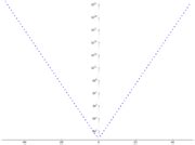 Category:Logarithmic scale - Wikimedia Commons