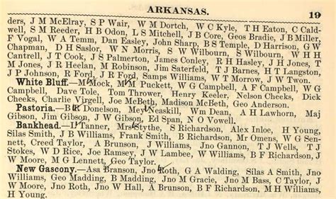 1878 Jefferson County Arkansas Farmer's Directory – Arkansas Genealogy