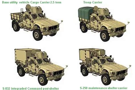 Oshkosh Defense Showcases New Variants of MRAP All-Terrain Vehicles at Eurosatory 2014 ...