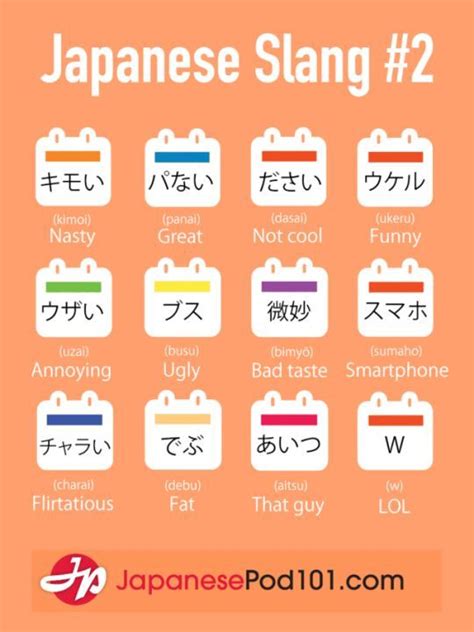 Japanese slang words! How many do you know? Can you chat with your friends in casual Japanese ...