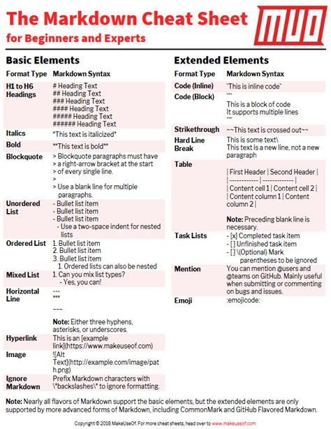 Printable Markdown Cheat Sheet Pdf