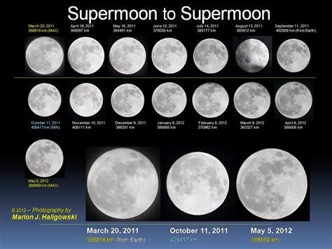 Would the Real 'SuperMoon' Please Stand Up? - Universe Today