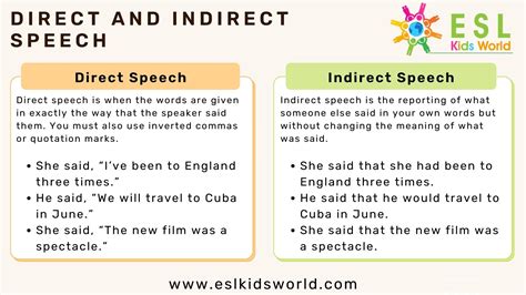 Direct and Indirect Speech Examples | Direct Speech Rules | ESL Kids World