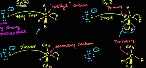 How to Work with steric hindrance in organic chemistry « Math :: WonderHowTo